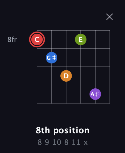 C Augmented 9th Sharp 13th guitar chord — 8th position (8 9 10 8 11 x) fretboard diagram in Open E Tuning (EBEG♯BE)
