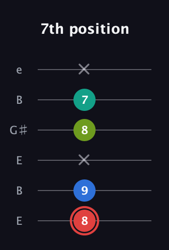 C Augmented Flat 5th guitar tab — 7th position (8 9 x 8 7 x) in Open E Tuning (EBEG♯BE)