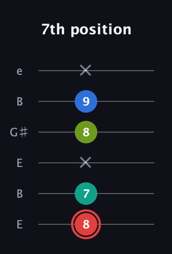 C Augmented Flat 5th guitar tab — 7th position (8 7 x 8 9 x) in Open E Tuning (EBEG♯BE)