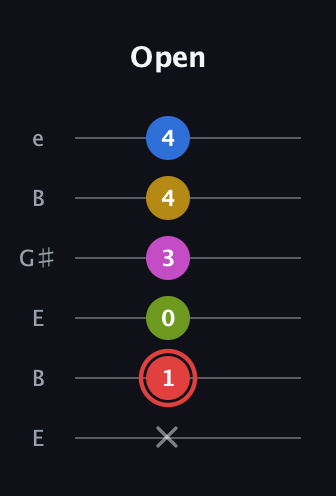 C Augmented-major 7th Sharp 9th guitar tab — Open (x 1 0 3 4 4) in Open E Tuning (EBEG♯BE)