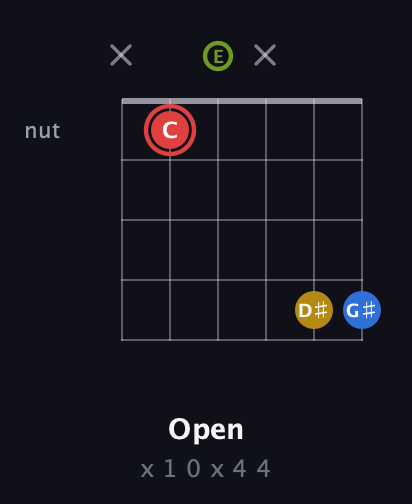 C Augmented Sharp 9th guitar chord — Open (x 1 0 x 4 4) fretboard diagram in Open E Tuning (EBEG♯BE)