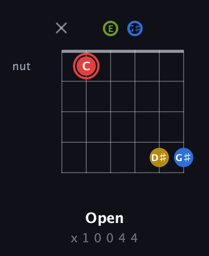 C Augmented Sharp 9th guitar chord — Open (x 1 0 0 4 4) fretboard diagram in Open E Tuning (EBEG♯BE)
