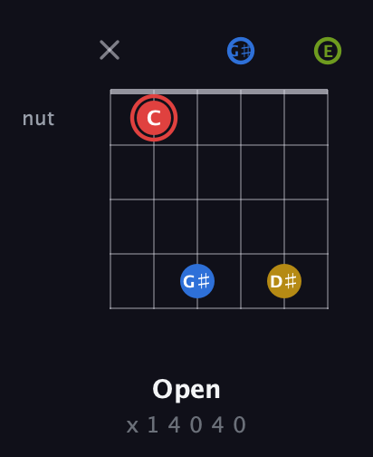 C Augmented Sharp 9th guitar chord — Open (x 1 4 0 4 0) fretboard diagram in Open E Tuning (EBEG♯BE)