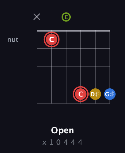 C Augmented Sharp 9th guitar chord — Open (x 1 0 4 4 4) fretboard diagram in Open E Tuning (EBEG♯BE)