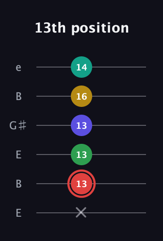 C Diminished 11th Sharp 9th guitar tab — 13th position (x 13 13 13 16 14) in Open E Tuning (EBEG♯BE)