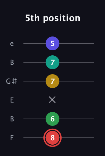 C Diminished 11th Sharp 9th guitar tab — 5th position (8 6 x 7 7 5) in Open E Tuning (EBEG♯BE)
