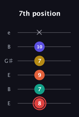 C Diminished 7th Flat 9th guitar tab — 7th position (8 7 9 7 10 x) in Open E Tuning (EBEG♯BE)
