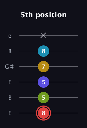 C Major 6th Sharp 9th guitar tab — 5th position (8 5 5 7 8 x) in Open E Tuning (EBEG♯BE)