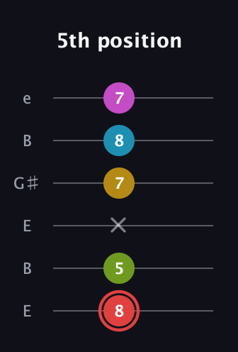 C Major 7th Sharp 9th guitar tab — 5th position (8 5 x 7 8 7) in Open E Tuning (EBEG♯BE)