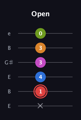 C Major 9th Sharp 5th guitar tab — Open (x 1 4 3 3 0) in Open E Tuning (EBEG♯BE)