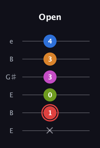 C Major 9th Sharp 5th guitar tab — Open (x 1 0 3 3 4) in Open E Tuning (EBEG♯BE)