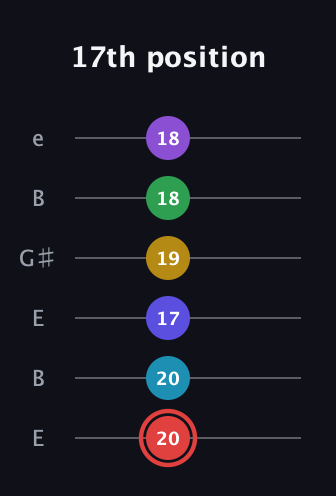 C Minor 13th Sharp 9th guitar tab — 17th position (20 20 17 19 18 18) in Open E Tuning (EBEG♯BE)
