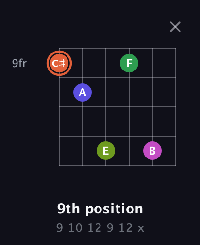 C♯ Augmented 7th Sharp 9th guitar chord — 9th position (9 10 12 9 12 x) fretboard diagram in Open E Tuning (EBEG♯BE)