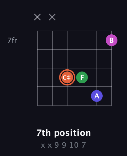 C♯ Augmented 7th guitar chord — 7th position (x x 9 9 10 7) fretboard diagram in Open E Tuning (EBEG♯BE)