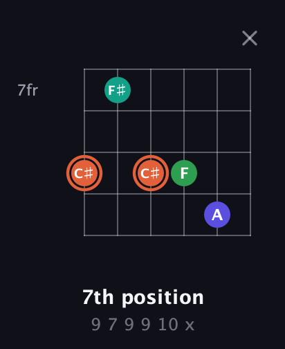 C♯ Augmented Added 4th guitar chord — 7th position (9 7 9 9 10 x) fretboard diagram in Open E Tuning (EBEG♯BE)