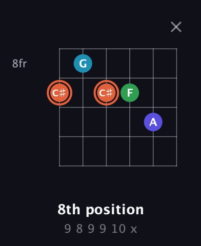 C♯ Augmented Flat 5th guitar chord — 8th position (9 8 9 9 10 x) fretboard diagram in Open E Tuning (EBEG♯BE)