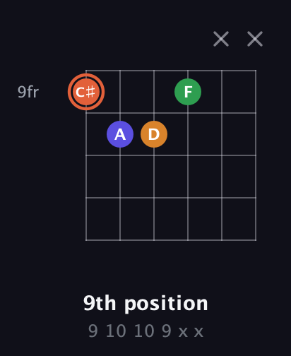 C♯ Augmented Flat 9th guitar chord — 9th position (9 10 10 9 x x) fretboard diagram in Open E Tuning (EBEG♯BE)