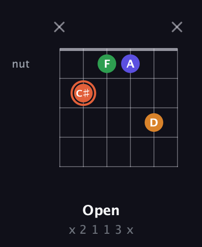 C♯ Augmented Flat 9th guitar chord — Open (x 2 1 1 3 x) fretboard diagram in Open E Tuning (EBEG♯BE)