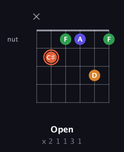 C♯ Augmented Flat 9th guitar chord — Open (x 2 1 1 3 1) fretboard diagram in Open E Tuning (EBEG♯BE)