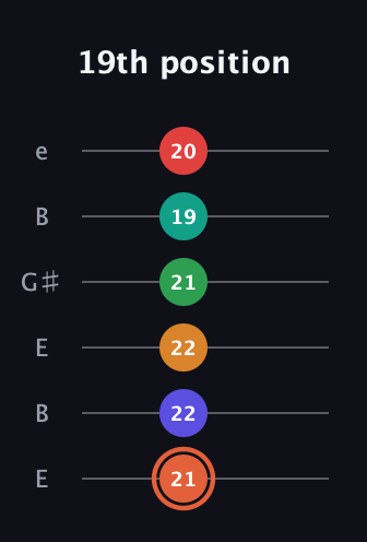 C♯ Augmented-major 11th Flat 9th guitar tab — 19th position (21 22 22 21 19 20) in Open E Tuning (EBEG♯BE)