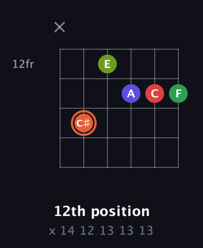 C♯ Augmented-major 7th Sharp 9th guitar chord — 12th position (x 14 12 13 13 13) fretboard diagram in Open E Tuning (EBEG♯BE)
