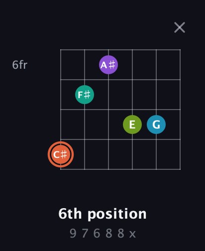 C♯ Diminished 11th Sharp 9th guitar chord — 6th position (9 7 6 8 8 x) fretboard diagram in Open E Tuning (EBEG♯BE)