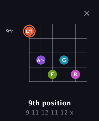 C♯ Diminished 7th Sharp 13th guitar chord — 9th position (9 11 12 11 12 x) fretboard diagram in Open E Tuning (EBEG♯BE)
