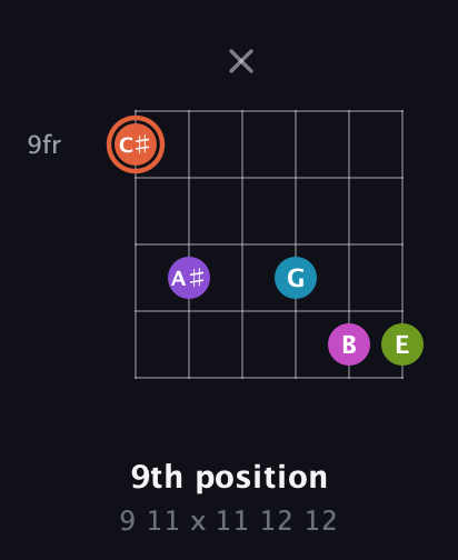 C♯ Diminished 7th Sharp 13th guitar chord — 9th position (9 11 x 11 12 12) fretboard diagram in Open E Tuning (EBEG♯BE)