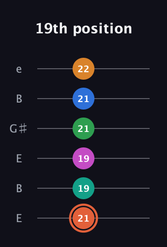 C♯ Dominant 11th Flat 9th guitar tab — 19th position (21 19 19 21 21 22) in Open E Tuning (EBEG♯BE)