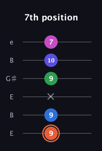 C♯ Dominant 7th Flat 13th guitar tab — 7th position (9 9 x 9 10 7) in Open E Tuning (EBEG♯BE)