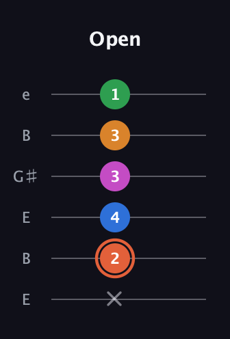 C♯ Dominant 7th Flat 9th guitar tab — Open (x 2 4 3 3 1) in Open E Tuning (EBEG♯BE)