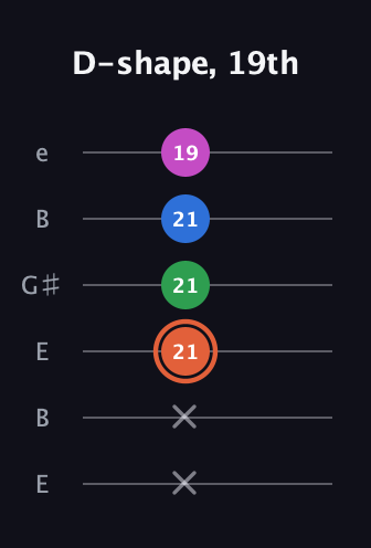 C♯ Dominant 7th Sharp 13th guitar tab — D-shape, 19th (x x 21 21 21 19) in Open E Tuning (EBEG♯BE)