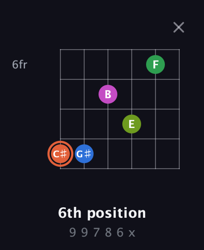 C♯ Dominant 7th Sharp 9th guitar chord — 6th position (9 9 7 8 6 x) fretboard diagram in Open E Tuning (EBEG♯BE)