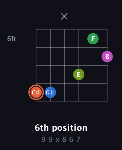 C♯ Dominant 7th Sharp 9th guitar chord — 6th position (9 9 x 8 6 7) fretboard diagram in Open E Tuning (EBEG♯BE)