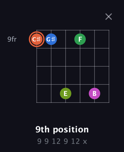 C♯ Dominant 7th Sharp 9th guitar chord — 9th position (9 9 12 9 12 x) fretboard diagram in Open E Tuning (EBEG♯BE)