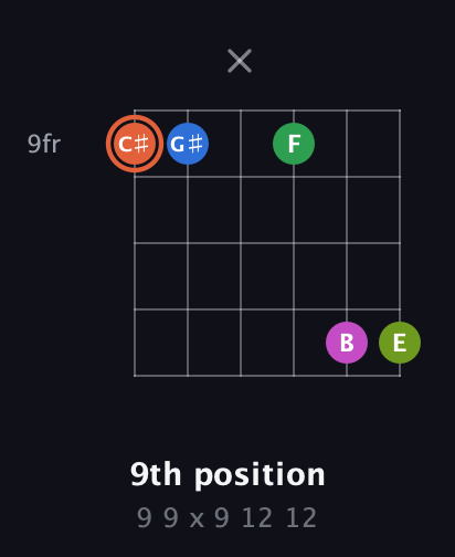 C♯ Dominant 7th Sharp 9th guitar chord — 9th position (9 9 x 9 12 12) fretboard diagram in Open E Tuning (EBEG♯BE)