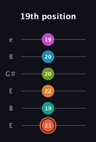 C♯ Half-Diminished 11th Flat 9th guitar tab — 19th position (21 19 22 20 20 19) in Open E Tuning (EBEG♯BE)