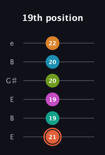 C♯ Half-Diminished 11th Flat 9th guitar tab — 19th position (21 19 19 20 20 22) in Open E Tuning (EBEG♯BE)