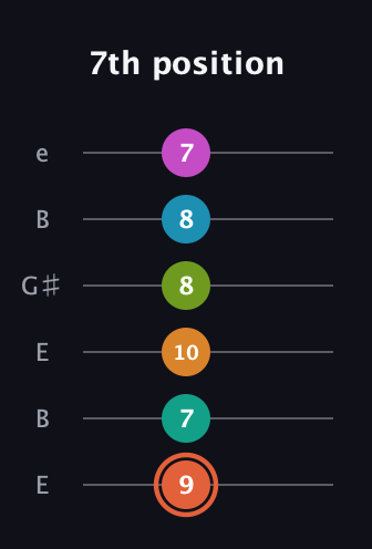 C♯ Half-Diminished 11th Flat 9th guitar tab — 7th position (9 7 10 8 8 7) in Open E Tuning (EBEG♯BE)