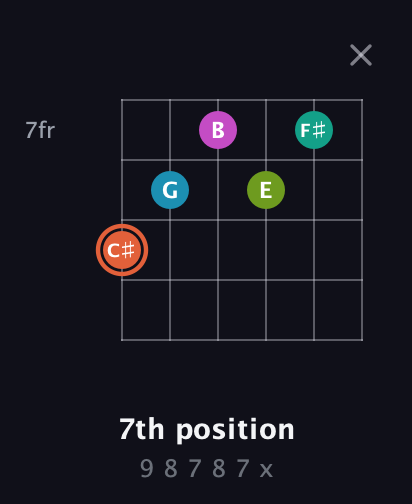 C♯ Half-Diminished 11th Sharp 9th guitar chord — 7th position (9 8 7 8 7 x) fretboard diagram in Open E Tuning (EBEG♯BE)