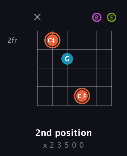 C♯ Half-Diminished 7th Sharp 9th guitar chord — 2nd position (x 2 3 5 0 0) fretboard diagram in Open E Tuning (EBEG♯BE)