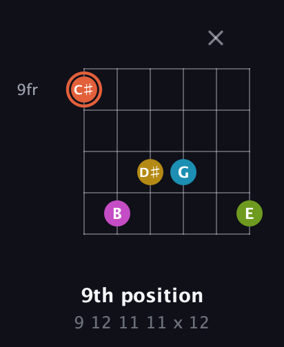 C♯ Half-Diminished 9th Sharp 13th guitar chord — 9th position (9 12 11 11 x 12) fretboard diagram in Open E Tuning (EBEG♯BE)