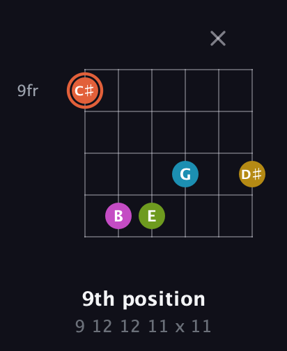 C♯ Half-Diminished 9th Sharp 13th guitar chord — 9th position (9 12 12 11 x 11) fretboard diagram in Open E Tuning (EBEG♯BE)