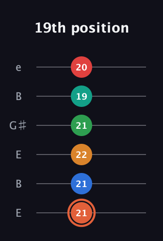 C♯ Major 11th Flat 9th guitar tab — 19th position (21 21 22 21 19 20) in Open E Tuning (EBEG♯BE)