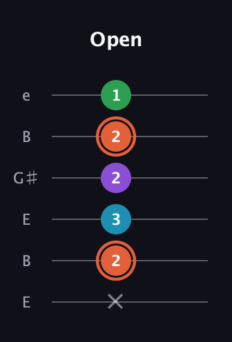 C♯ Major 6th Flat 5th guitar tab — Open (x 2 3 2 2 1) in Open E Tuning (EBEG♯BE)