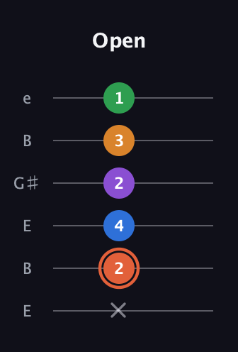 C♯ Major 6th Flat 9th guitar tab — Open (x 2 4 2 3 1) in Open E Tuning (EBEG♯BE)