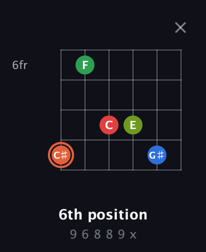 C♯ Major 7th Sharp 9th guitar chord — 6th position (9 6 8 8 9 x) fretboard diagram in Open E Tuning (EBEG♯BE)