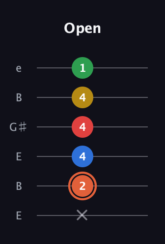C♯ Major 9th Added 2nd guitar tab — Open (x 2 4 4 4 1) in Open E Tuning (EBEG♯BE)