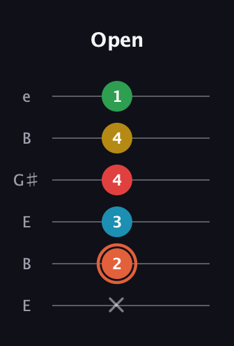 C♯ Major 9th Flat 5th guitar tab — Open (x 2 3 4 4 1) in Open E Tuning (EBEG♯BE)