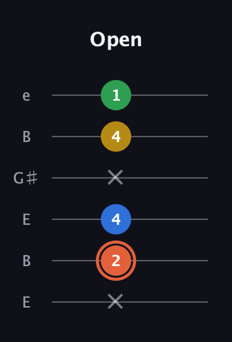C♯ Major Added 2nd guitar tab — Open (x 2 4 x 4 1) in Open E Tuning (EBEG♯BE)